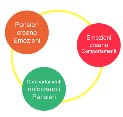 Dott.ssa Danila Luzi Immagine Dott.ssa Danila Luzi